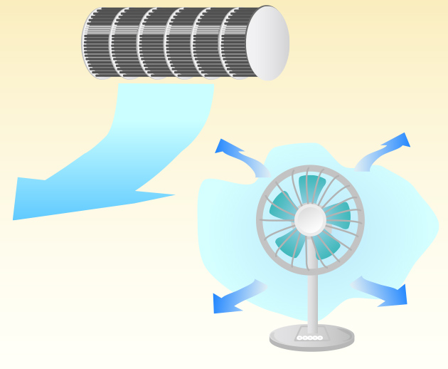 クロスフローファンは風をまっすぐ遠くまでとばすことができる